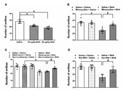 Bulleyaconitine A Exerts Antianxiety and Antivisceral Hypersensitivity Effects